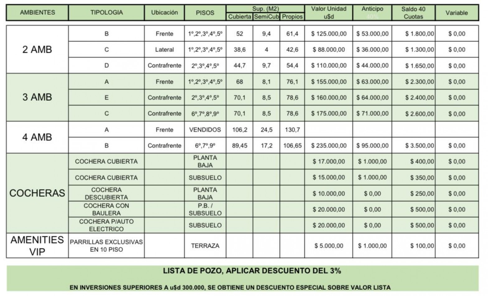 venta 2 ambientes de pozo| Ituzaingo norte